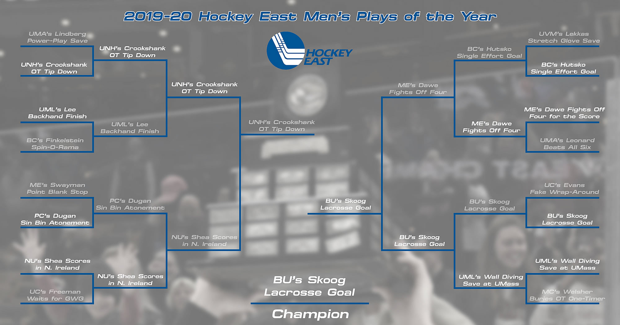 Hockey East Tournament 2024 Bracket Updated agnola shanta